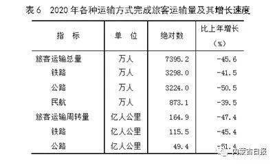 2020内蒙古国gdp_内蒙古大草原图片(3)