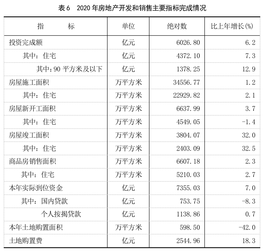 2020各省gdp发展_2020各省gdp排名图片(3)