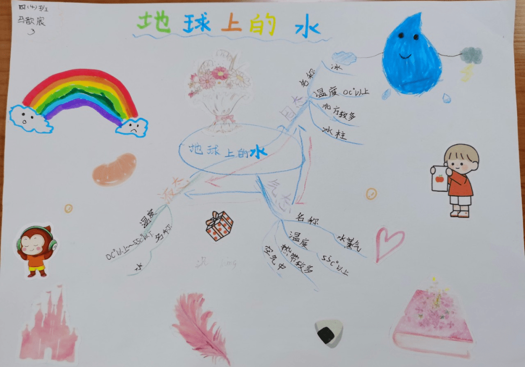 品味京之韵揭秘水之趣暨第一轮跨学科主题学习活动实录