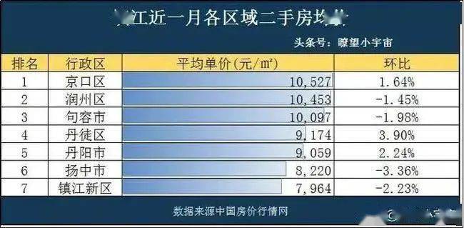 江苏2021年一月份gdp_2021年1 9月居民收入20强城市情况,无锡下降三名,杭州上升一名(2)