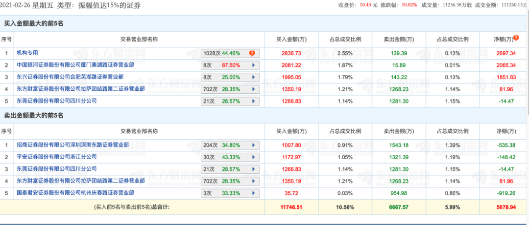 炒作人口危机_人口普查(3)