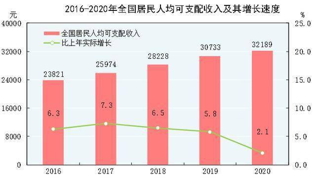 2020年人口_2020年人口普查图片