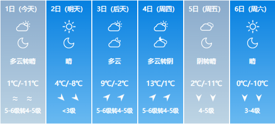沈阳天气预报60天准确一览表 b94644d33aea493bb8a7e1592d1c7243.png