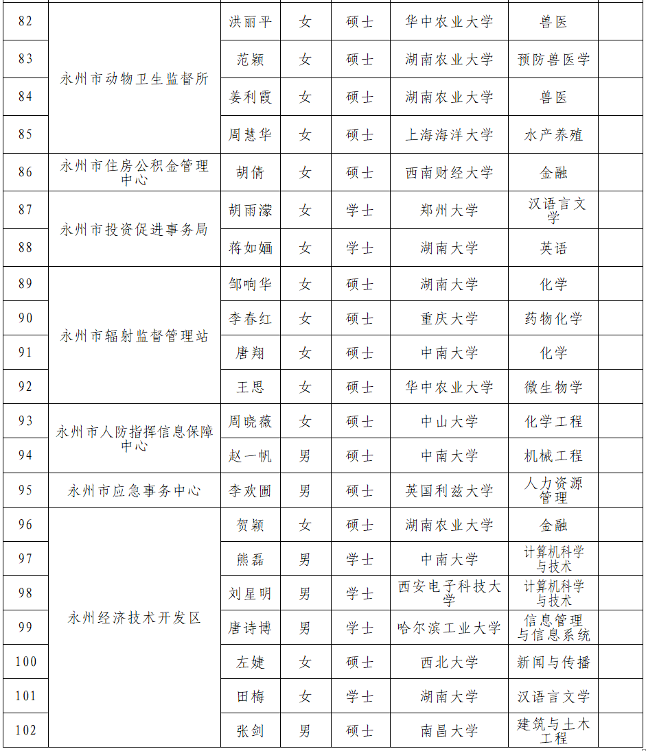 各市人口排名2021_陕西各市人口排名(2)