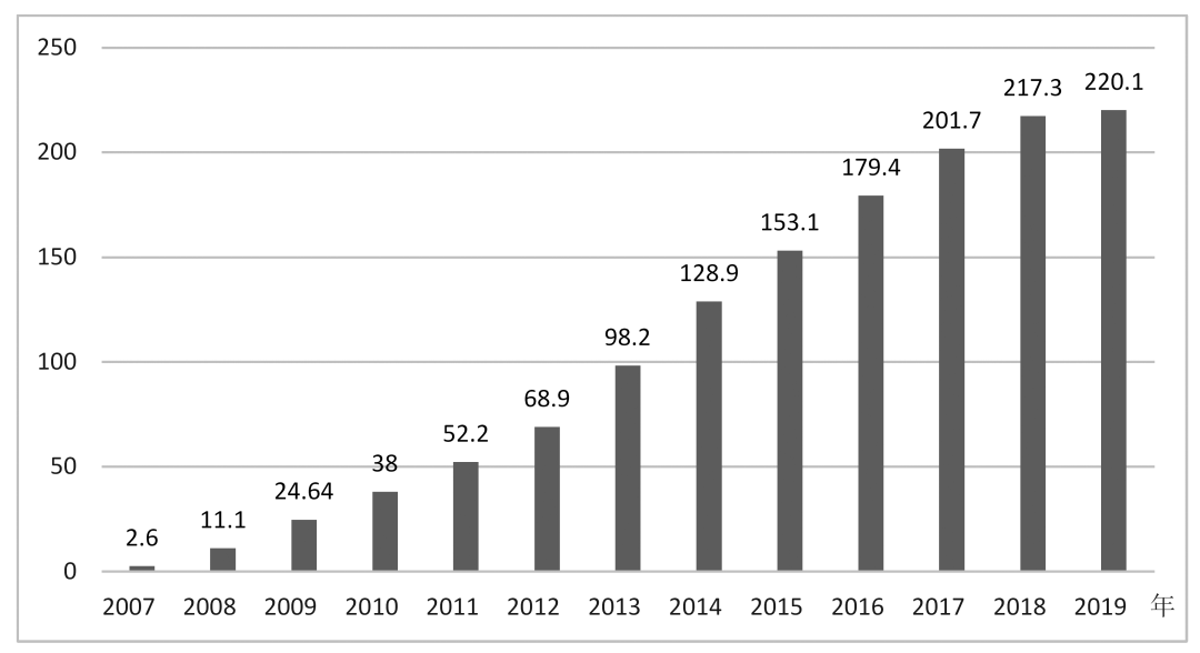 台湾报道2020年广东GDP_台湾gdp分产业结构图