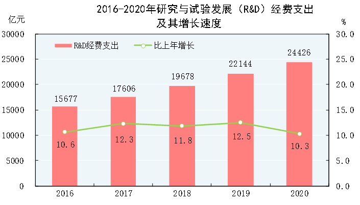 2020广东和加州gdp对比_中美两国最强的省份 中国广东和美国加州历年gdp总量对比(2)