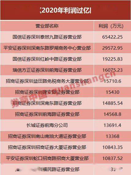 gdp和营业收入谁大_营业执照