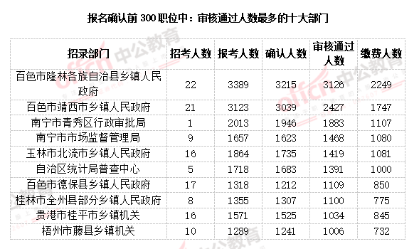 隆林县县城乡镇人口多少_隆林县县城图片(3)