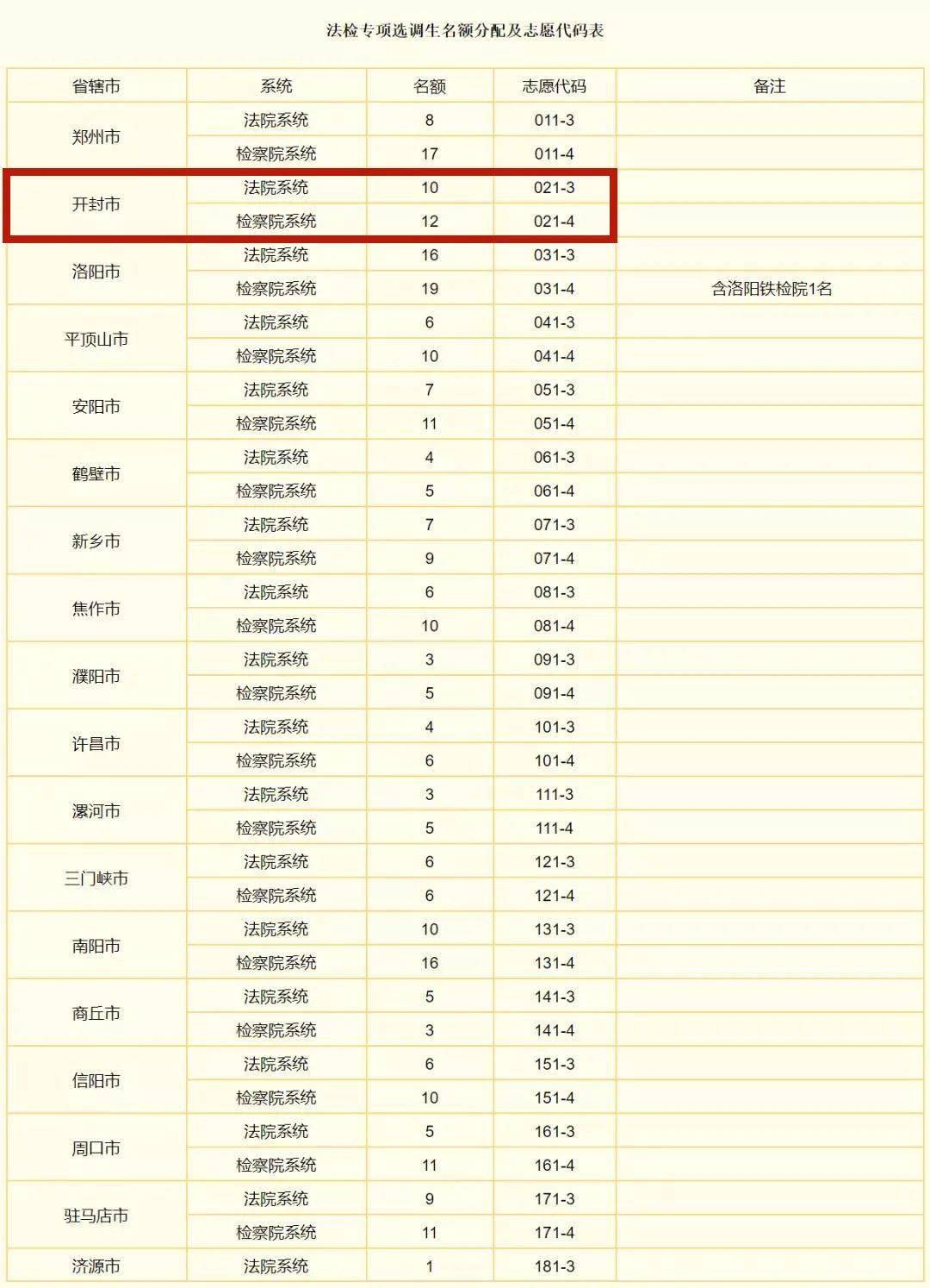 开封市人口2021多少人(3)