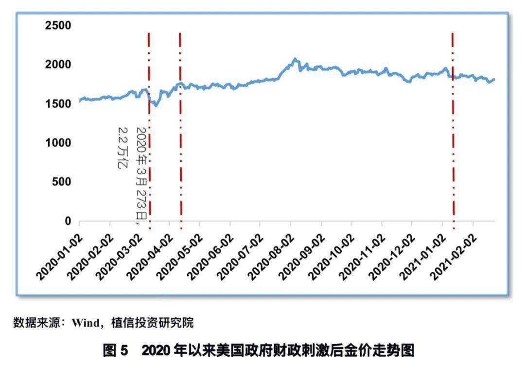 1 宏观经济学总量指标以及衡量方法(2)