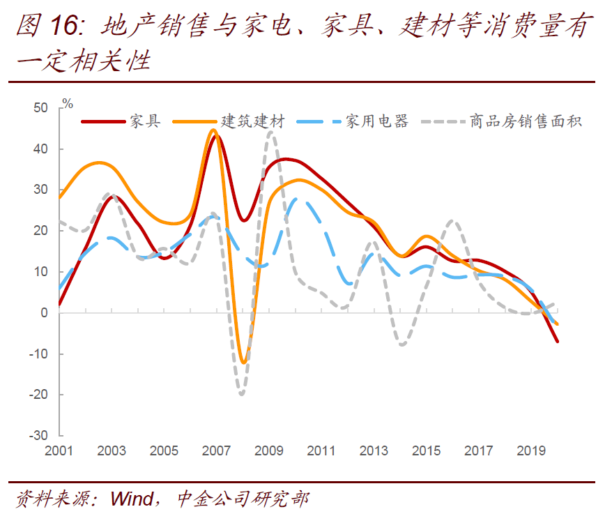 中国人口年龄结构图_图表2 1982 2050年中国人口年龄结构变化(3)