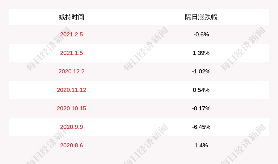 监高总人口(3)