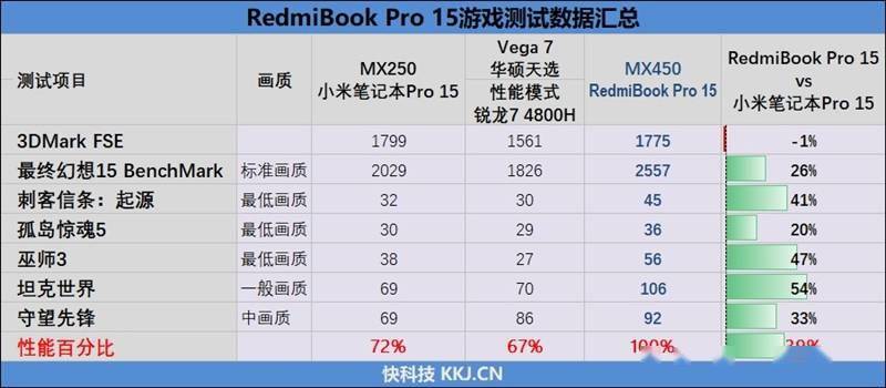 红米正名之作!redmibook pro 15评测:5499元的完美水桶本_笔记本
