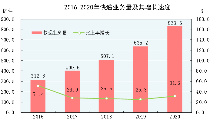 2020中国数据gdp