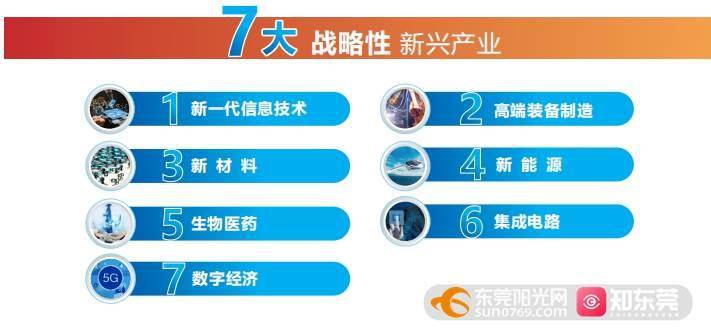 东莞启动首批七大战略性新兴产业基地规划建设