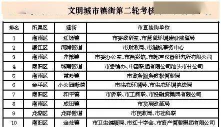 金平区各镇gdp_汕头2018年GDP数据如何 附各区县地图及GDP分布图(2)