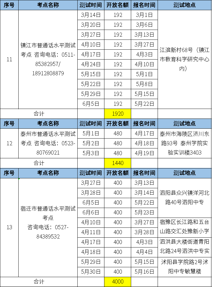 江苏人口有多少2021_江苏外来人口分布图