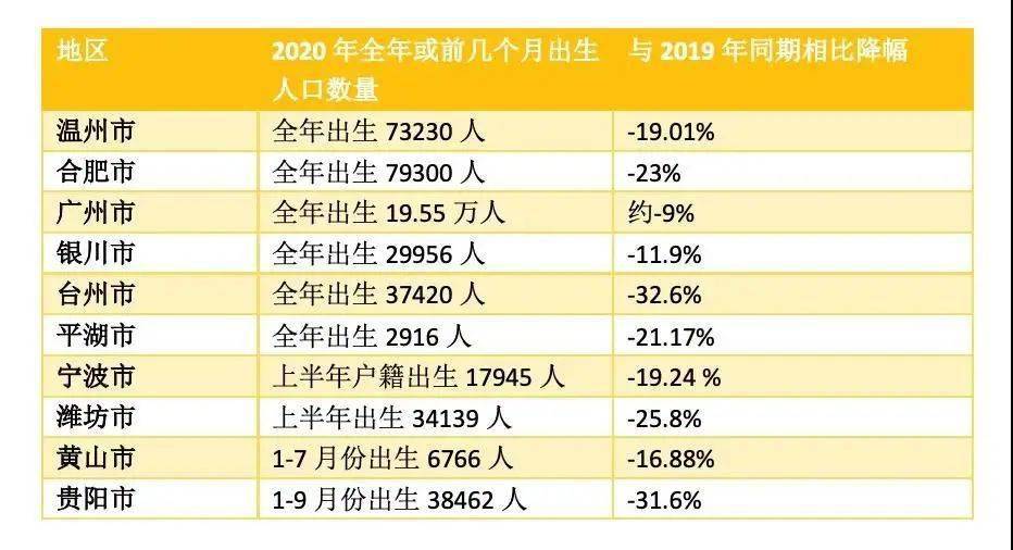 东北全面放开人口_三孩生育政策全面放开(3)