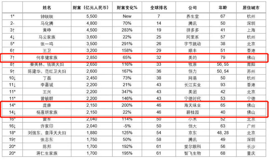 国家富裕排名_共同富裕(2)