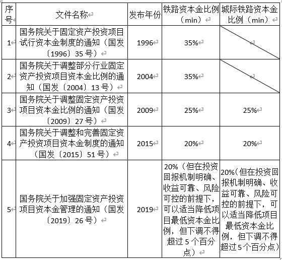 什么是中央预算资金 018289e556b949dcbfc72a405bd1c7ec.png