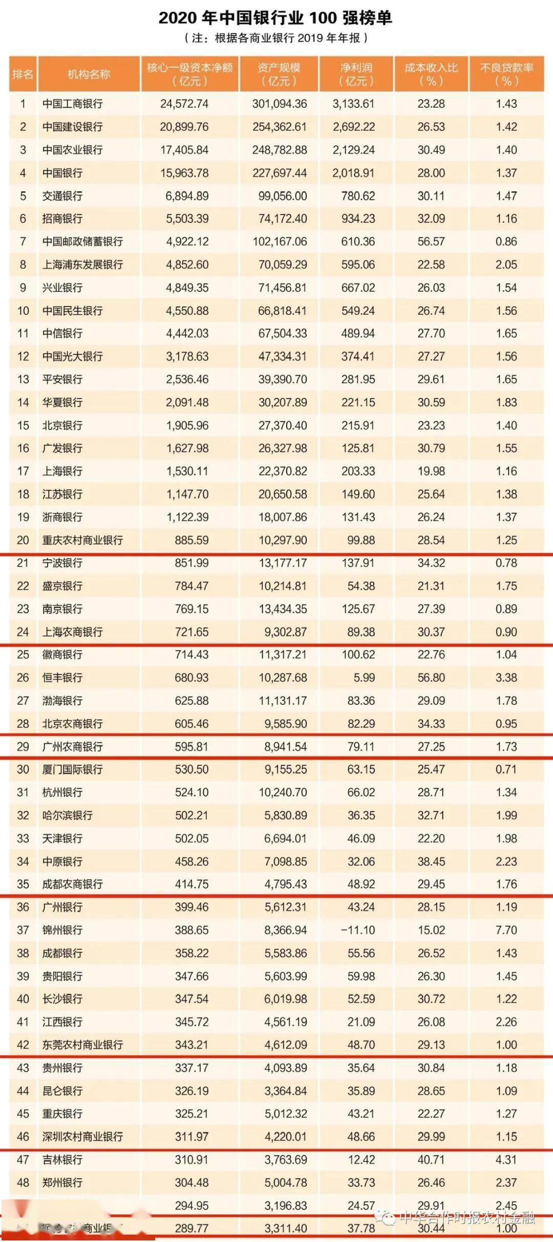 农商排名_农商银行
