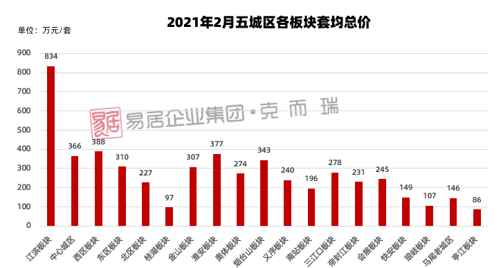 2021莲下镇GDP_澄海莲下镇18亩商务金融地块出让起拍 年限35年(2)