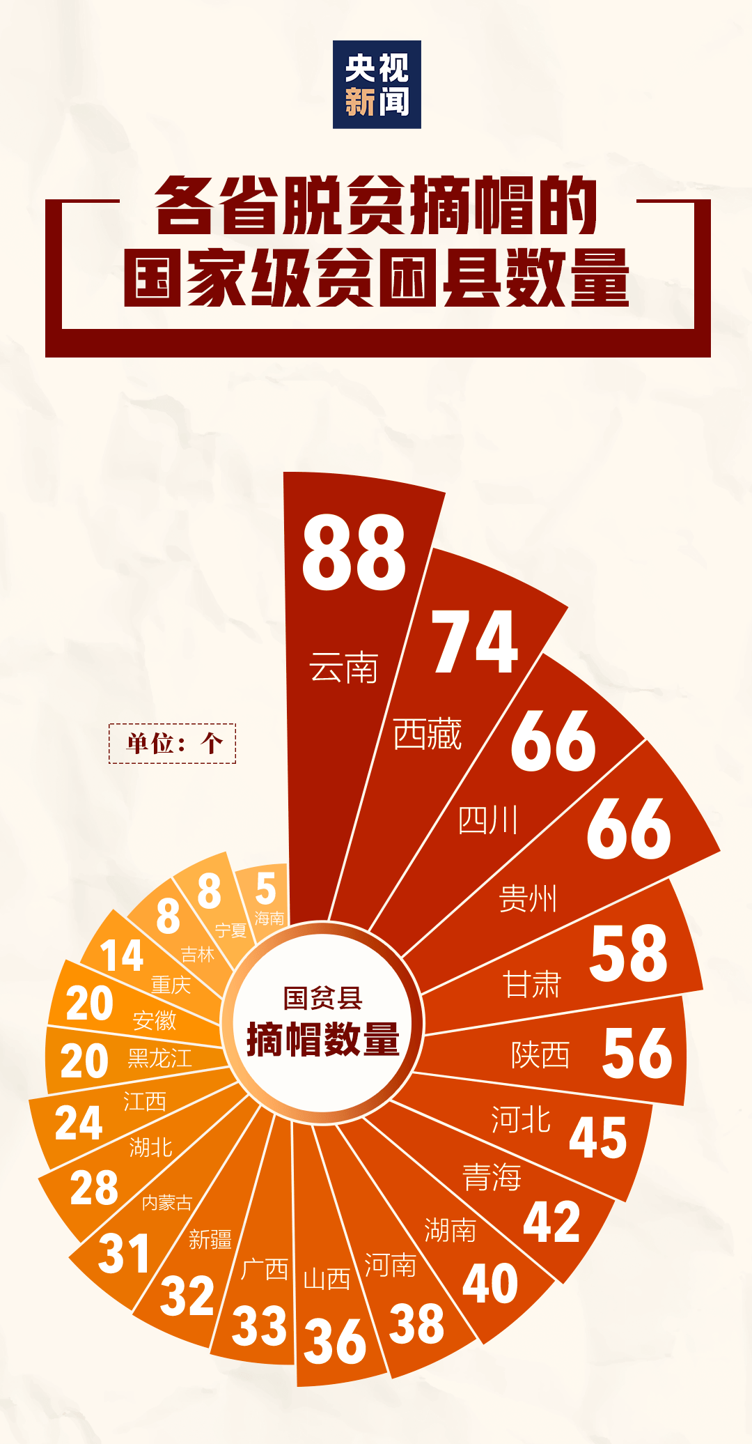 脱贫攻坚数据统计图图片