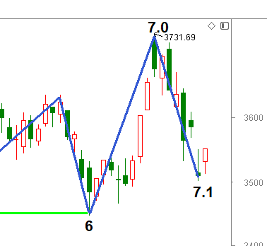 上证指数走势表现 1ad016cb495b42ddb01a96f63487e7ec.png