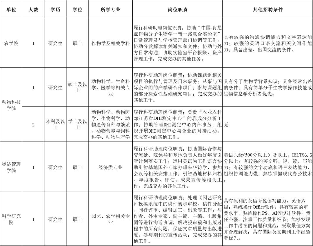 南京招聘助理_南京招聘网站助理研究员招聘