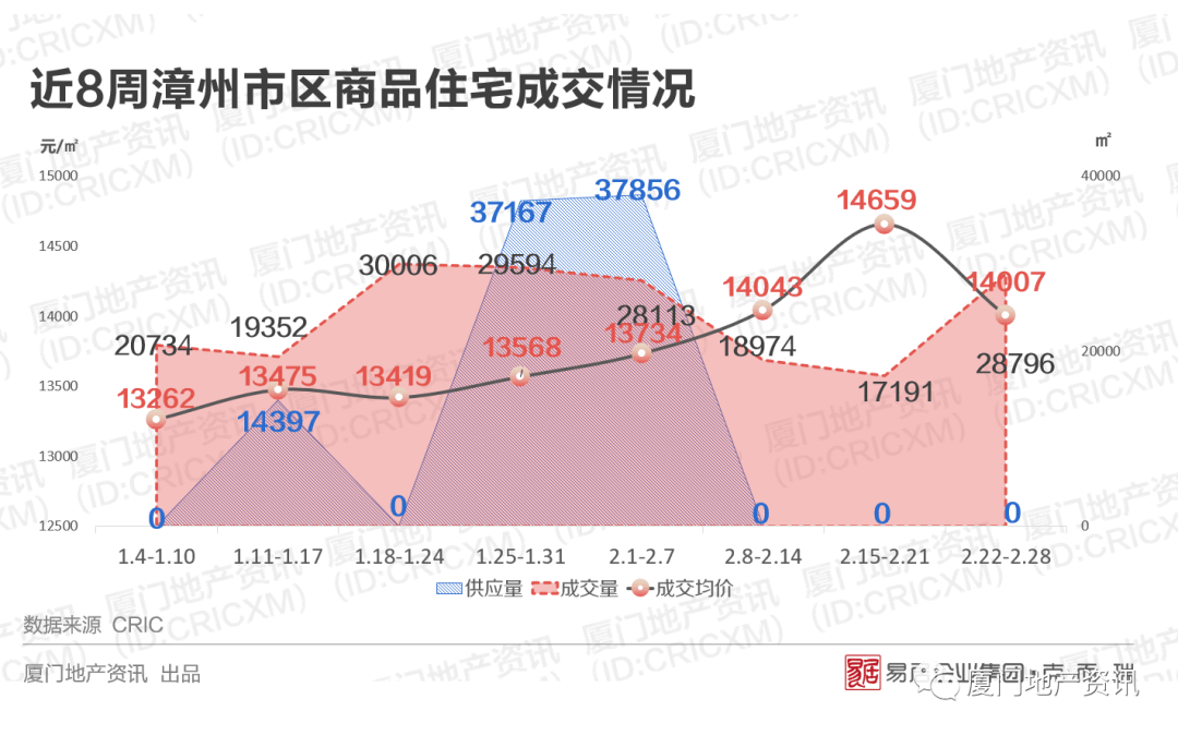 2021gdp祁东与祁阳_今日廊坊丨廊坊18个村最新工程公告(2)