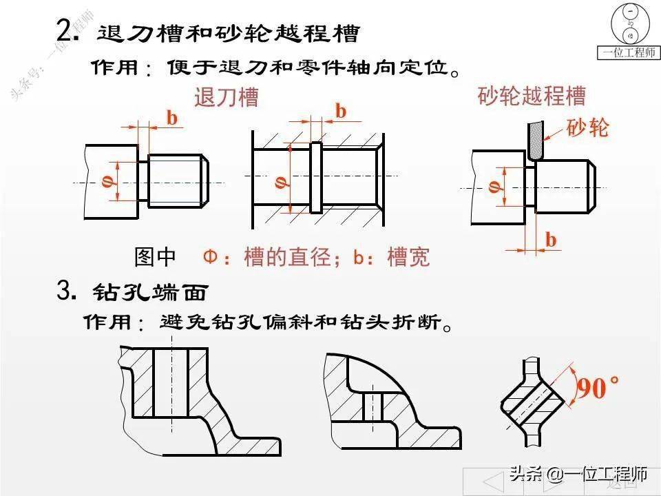 零件结构工艺性零件图视图选择尺寸标注和技术要求值得保存