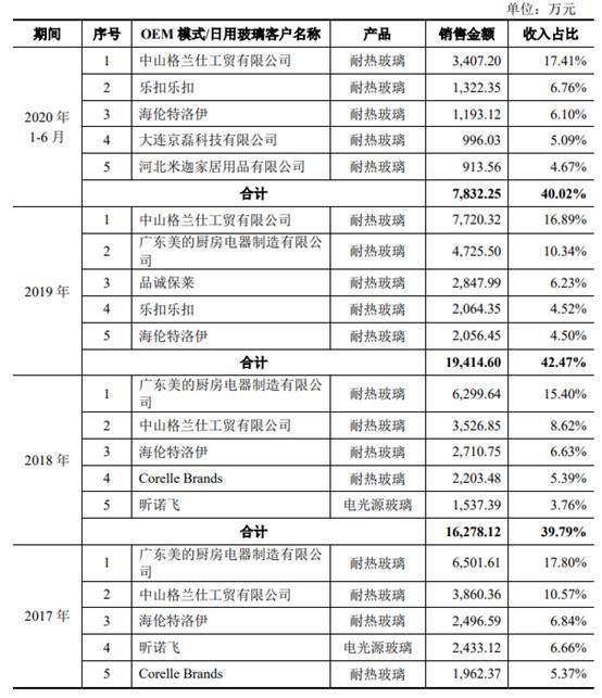 力诺特玻IPO:关联方企业集中注销 财务内控不规范(图10)