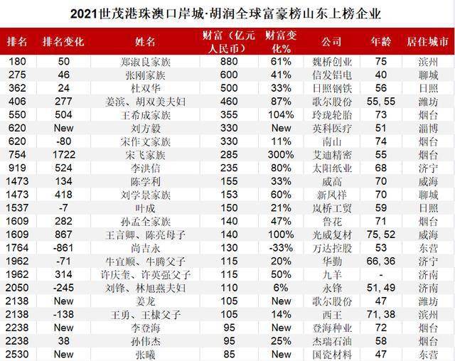 淄博人口2021_2021淄博经开区规划图(3)