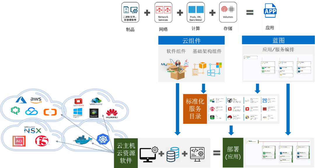 资源|SmartCMP 6.2正式发布：打造安全易用的云网关，LVM管理全新优化！