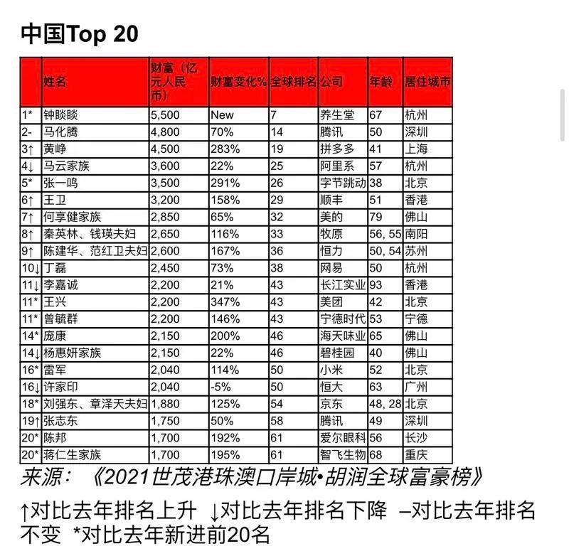 2021中国人口最多的县_中国人口最多的县级市 县 村(3)