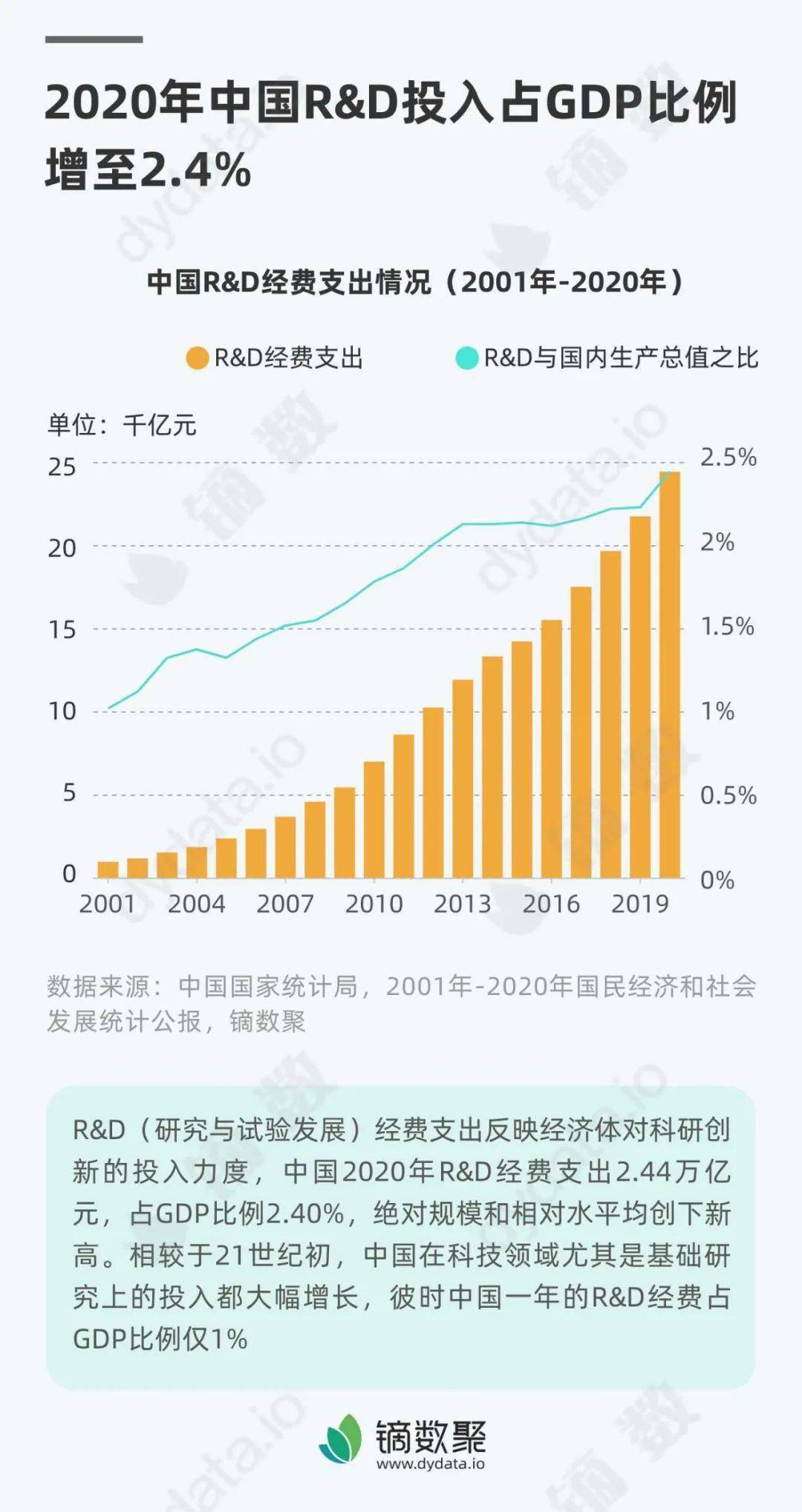 2020各国gdp民生投入_中国成2020唯一经济正增长主要经济体,年科研投入远超GDP增速