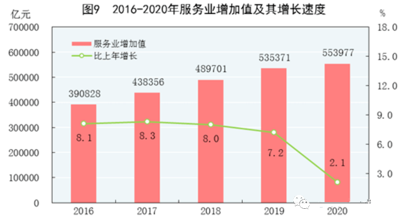 电视人口_有线数字电视用户重回2亿!广播与电视人口覆盖率双增长!