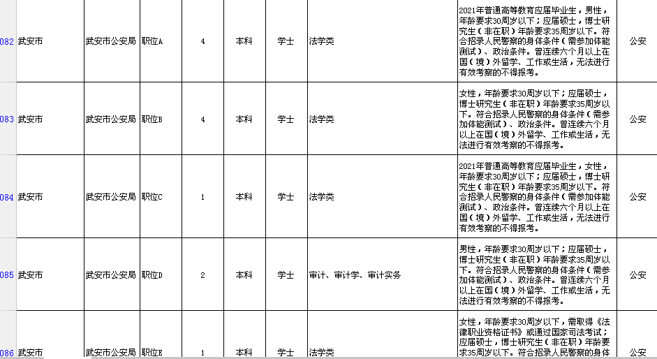 邯郸市区人口2021_邯郸市2021年最后一期 限招120人直升本科,政府扶持,考过可考(3)