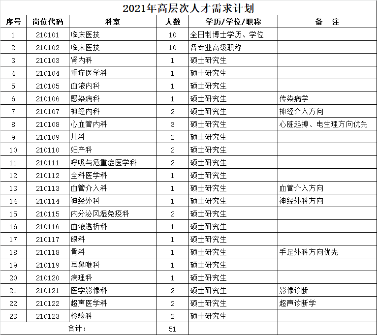 2021年宣城人口大约有多少个_宣城风景区有哪些景点