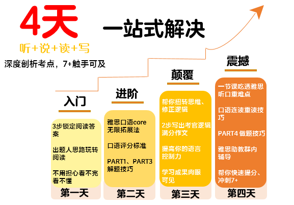 雅思老师招聘_看准网(2)