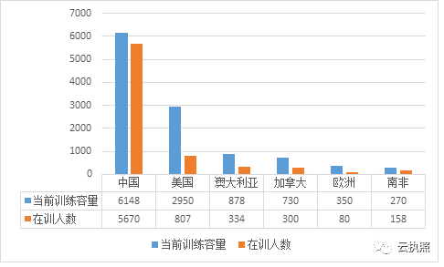 2021年青岛历年出生人口数量_2003年人口出生数量图