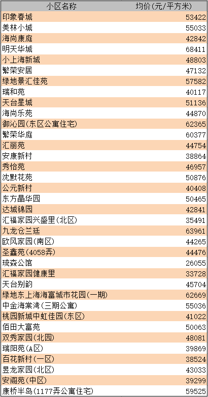佛山二手房价格走势图 978efa02d70c4edd977bb5c17ed9ba49.png