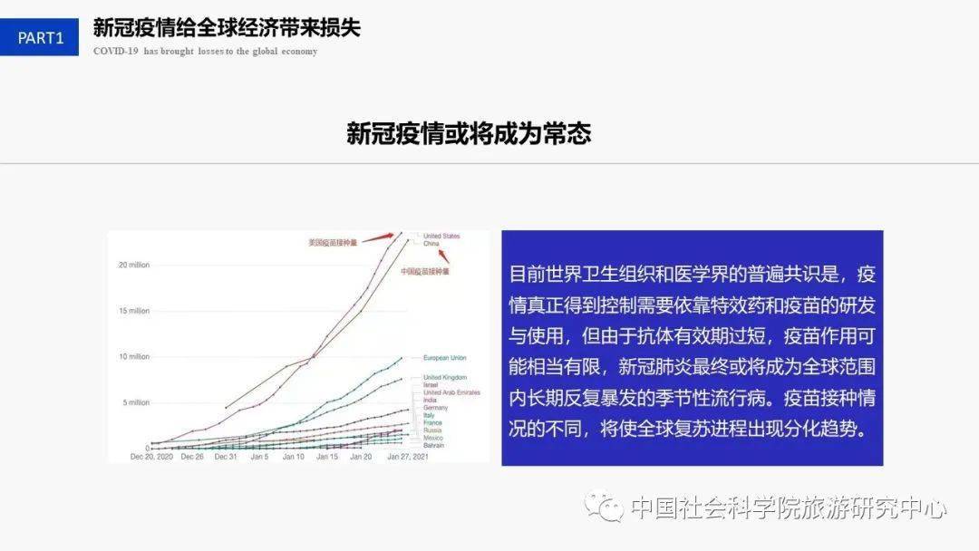 2021旅游业的gdp