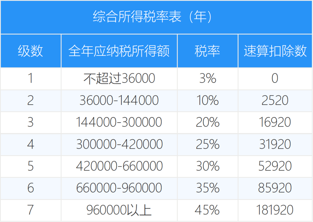 兴趣算人口特征吗_人口普查(3)