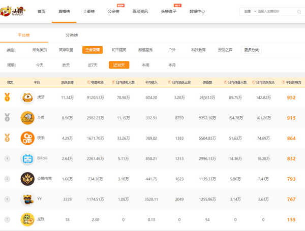 主播人气排名_淘宝直播主播人气排名