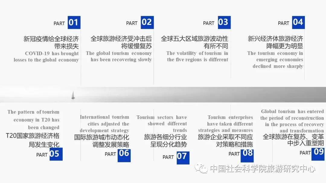 2021世界主要城市gdp_2020世界城市gdp(3)