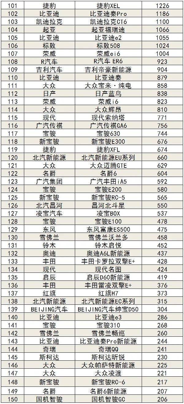 2021年9月汽车销量排行榜_2021年汽车销量排行榜(2)