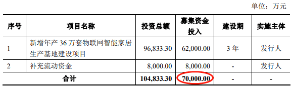 王力安防跌停 产品登黑榜流动负债高3年分红王