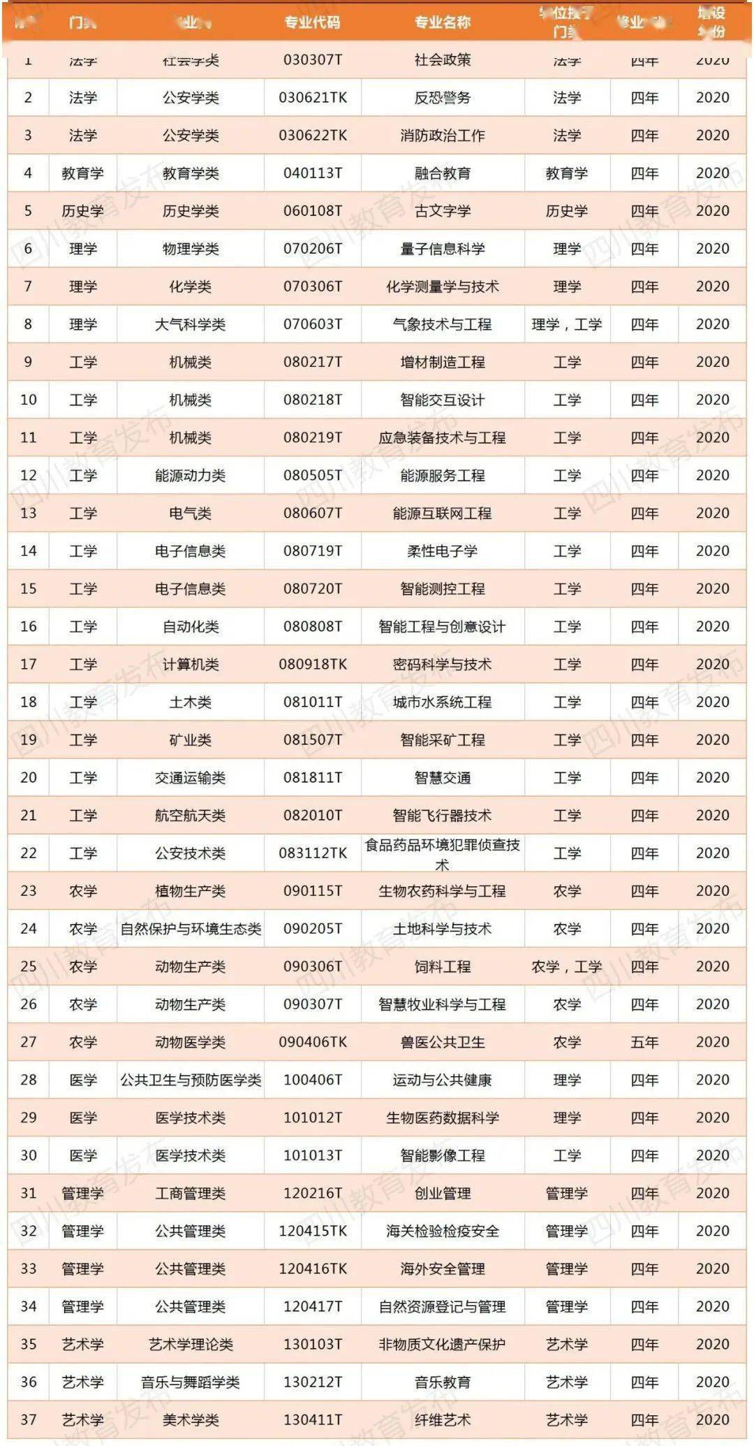 四川省人口2021年_四川省人口年龄结构(3)