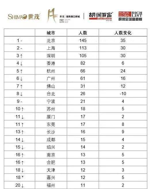 广州有多少人口2021年_10个新人口,3个选广东 人口普查透露 广州成买房首选(2)